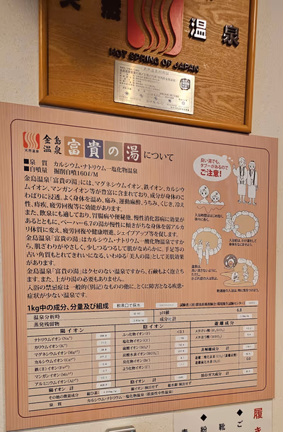 Kaneshimaonsen Fuki Hot Spring — photo 03